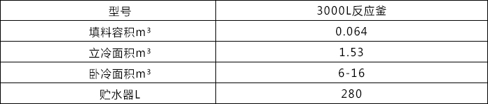 3000L反應釜2.jpg 3000L反應釜2.jpg